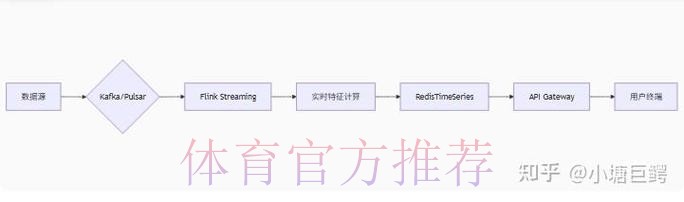 全面解析：世界杯比分统计平台的功能与优势