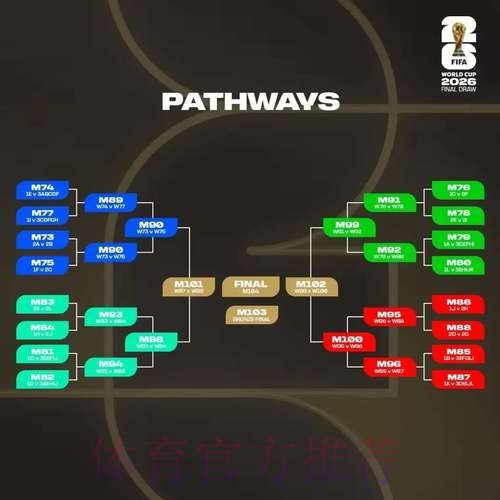 如何玩转2026世界杯竞猜网页版攻略 如何玩转2026世界杯竞猜网页版攻略