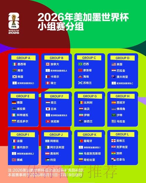 如何玩转2026世界杯竞猜网页版攻略 如何玩转2026世界杯竞猜网页版攻略